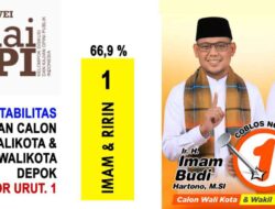 Semakin Terdepan, Imam Ririn Unggul 66,9 Persen di Survei KedaiKOPI