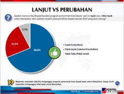 Imam Ririn Unggul di Survei, PKS: Mayoritas Warga Depok Inginkan Keberlanjutan Bukan Perubahan